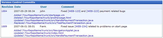 SVN commits