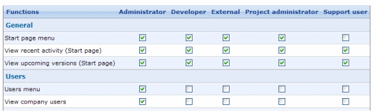 Access control